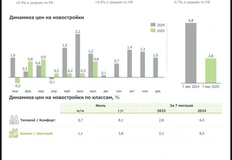 🤔По данным ЦБ годовая инфляция в июле составляет 8,79%