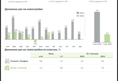 🤔По данным ЦБ годовая инфляция в июле составляет 8,79%