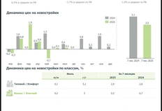 🤔По данным ЦБ годовая инфляция в июле составляет 8,79%