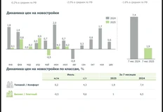 🤔По данным ЦБ годовая инфляция в июле составляет 8,79%