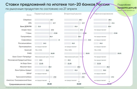 😂Если чувствуешь себя бесполезным — посмотри на банковские ставки рефинансирования сегодняшнего дня…