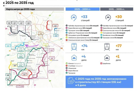🤓И о новом плане развития московского метро. Все станции тянутся на северо-запад, запад и юго-запад. Дерзких желающих открыть станцию на востоке — мало