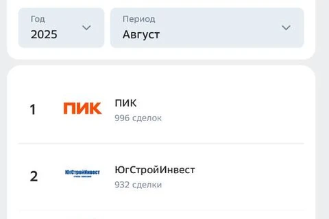 🤓 «Тоже рейтинг». Сделки застройщиков в Домклике за август. Любопытен как артефакт неоднозначности систем измерения