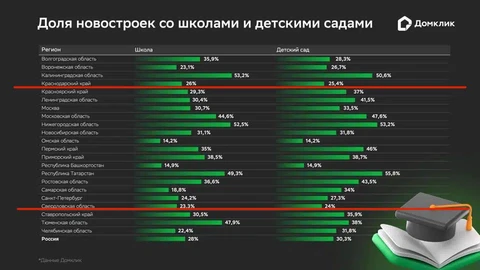 😂Наш любимый Краснодарский край опять отличился. Но на этот раз не один