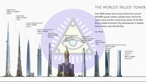 🤓На Ближнем Востоке разворачивается настоящая "гонка небоскребов"