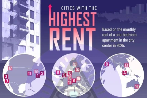 🤔И о дороговизне аренды для трудящихся всех стран