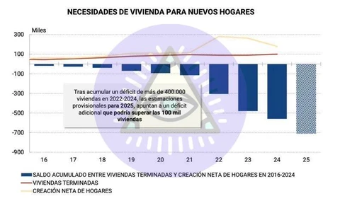 🤔Новые ниши для отечественного девелОпера
