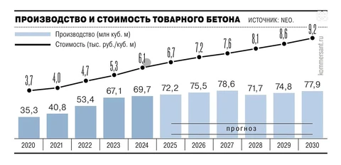 🤓Как вы помните, в своих публикацией мы стараемся не навязывать «кризисом» происходящее сегодня на девелоперском рынке