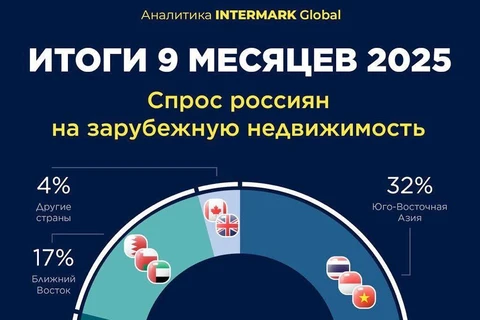 🤓И кто бы что ни говорил, но продажи зарубежной недвижимости в этом году ведутся вопреки тому, что нам поют в рекламе