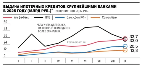 🤔А почему не отобразили Сбер? Потому что тогда бы линии четырех других игроков сровнялись с плоскостью горизонтали