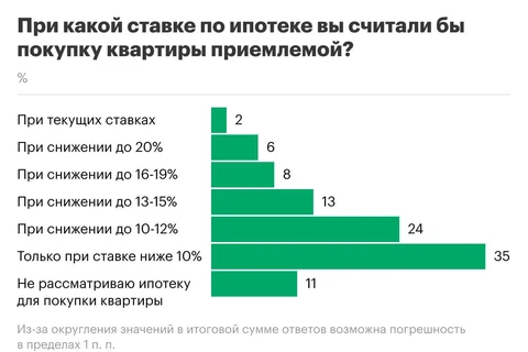 🤔Смотрите какие противоречивые цифры выстрелили практически в один день