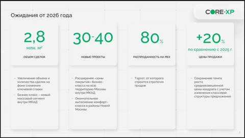 🤓Смотрите чего Core XR визионерствует. В следствие алчности застроев, бизнес-класс становится новым массовым жильем (читай — комфортом)