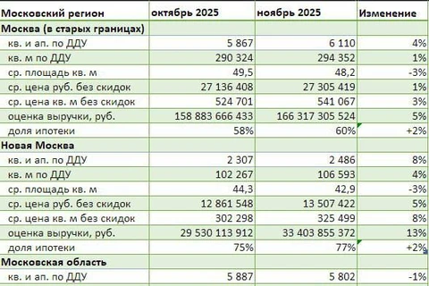 🤓Нельзя упустить свежие зеленые таблички от @dataflat