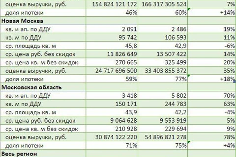 🤓Нельзя упустить свежие зеленые таблички от @dataflat