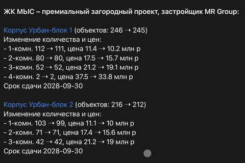 🤔МР пытается нащупать рыночный ценник для эсперементального для них загородного проекта Мыс, выведенного в продажи буквально на днях