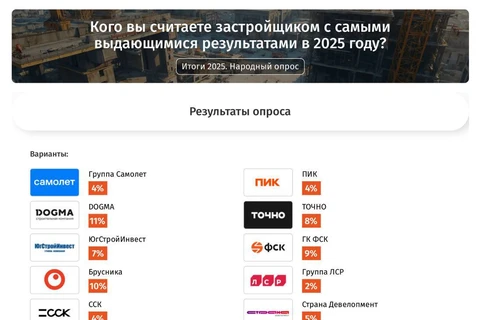 🤓Федеральная компания DOGMA признана застройщиком с самыми выдающимися результатами 2025 года