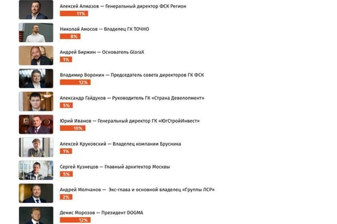🤓Федеральная компания DOGMA признана застройщиком с самыми выдающимися результатами 2025 года