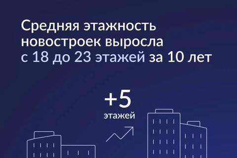 🤔Любопытная инфографика по этажности Москвы от RICCi