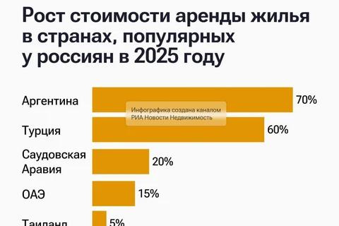 🤔Логично было бы наложить уровень инфляции. А то сейчас опять массы бросятся скупать неликвидные развалюхи в Турции, под видом инвестиционных