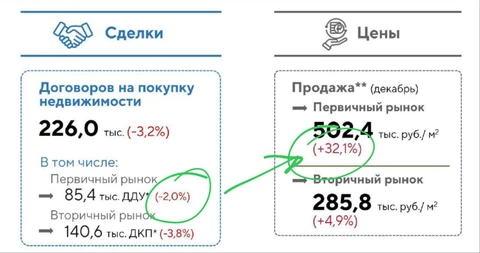 🤓Быки? Медведи? Жабы! Когда цена не регулируется спросом
