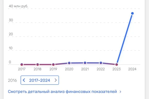 🤔Помнится, все рассказывали о коворкингах в своих ЖК