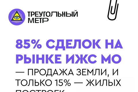 🤔Рынок ИЖС столичного региона - это рынок земли