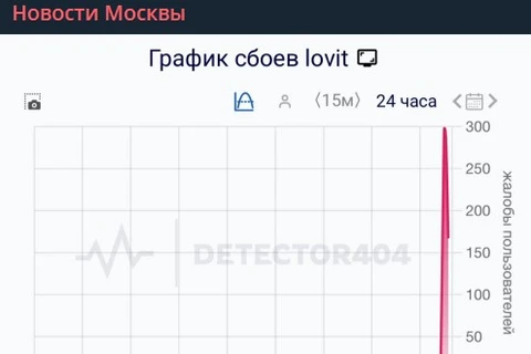 😂Карманному провайдеру ПИКа недостаточно намылили в прошлому раз…