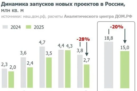 🤓Зачем нам запускать новые проекты — если у нас старые хорошие еще не проданы? 