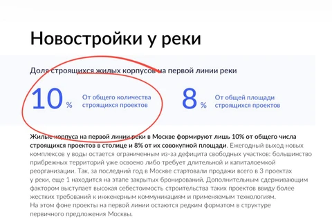 😵По версии RICCI мы живем в Венеции. 10% строящегося жилья в столице возводится на берегу водоема.
