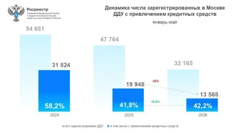 🤔Рынок щупает дно, но трясина продаж уходит из под ног