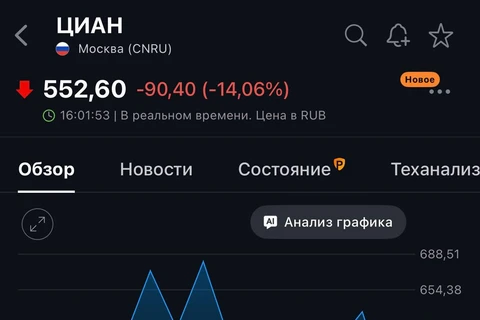 🤔С ЦИАНом что-то случилось. Кажется, это в преддверии 1 июля