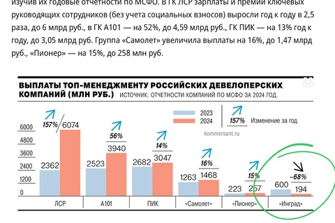 🤓Очень странную ситуацию с выплатами премий топ-менеджменту застройщиков обнаружил Коммерсант