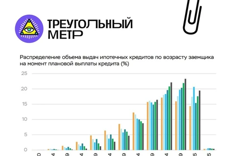 🤔Горизонты планирования