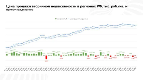 🤓Какова стратегия агентства недвижимости на вторичке в сложные времена?