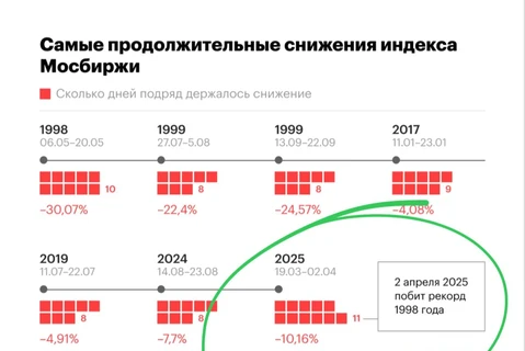 🤓Одна аномалия следует за другой — то рубль растет, то недвижимость в рубле дешевеет…