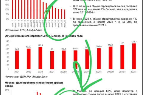🤓Эскроу само себя не раскроет. Бесконечно тянуть со сроком ввода в связи с этим невозможно (но хотелось бы)