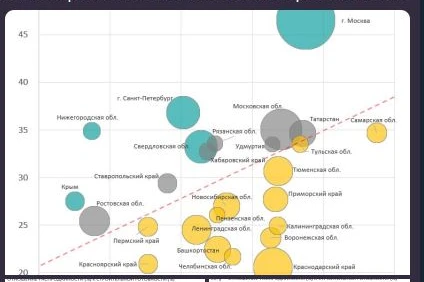🤓Два очень интересных факта от коллег из Ребурга вам в этот субботний день