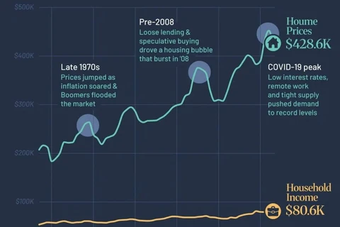 🤓Кстати. О том, что «жилье всегда растет». Как и за счет чего