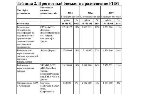 🤔Для желающих — структура тендерного медиаплана Домэрэфа, включающая обязательные источники, с формулировкой «включая, но не ограничиваясь»