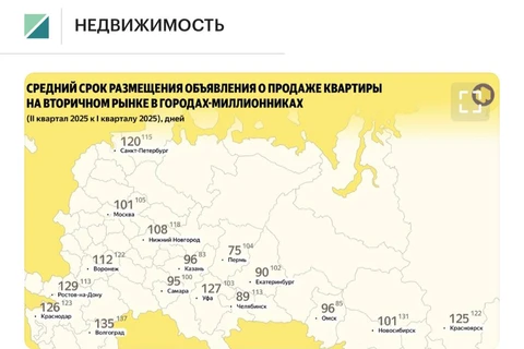 😂Кажется, Яндекс Недвижимость перестарались с PR-исследованиями