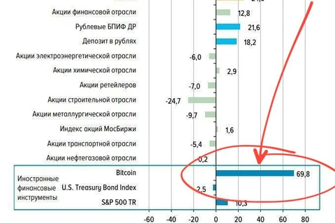 🤓Крипта — слишком рискованно, я в ней ничего не понимаю, это не для меня… 