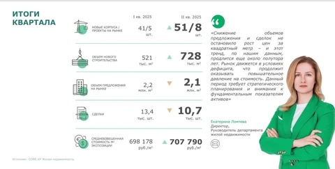 🤓У нас тут затоваривание, на фоне падения спроса и «повышательного» давления на стоимость…