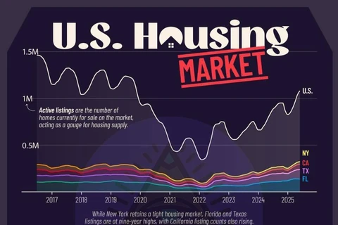 🤓И еще немного данных о ценах на рынке недвижимости вероятного противника нашего доброго партнера