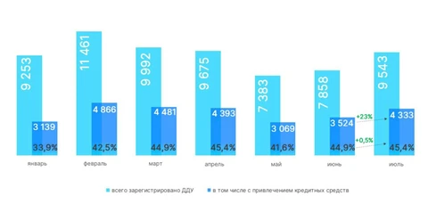 🤓Кому-то на этих картинках Росреестра показалась бы тенденция к оживлению рынка