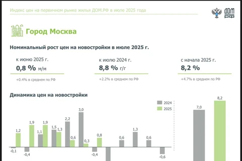🤔По данным ЦБ годовая инфляция в июле составляет 8,79%